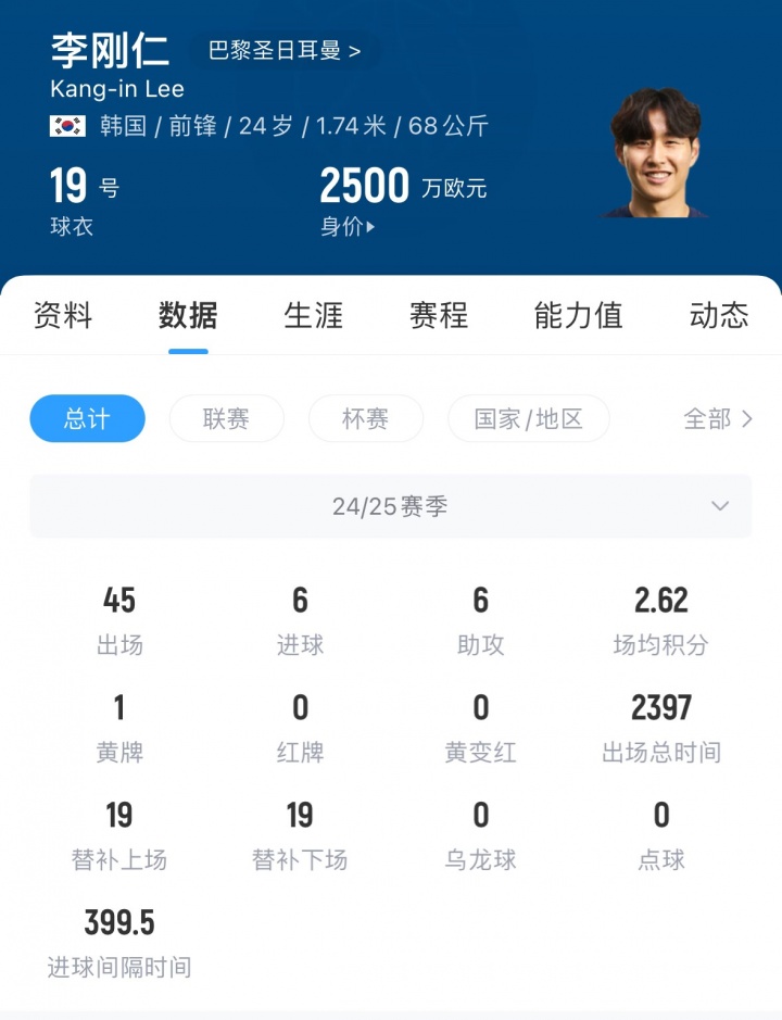 开云体育网页版登录入口-曼联阿森纳争夺2500万欧身价李刚仁 球员优先考虑稳定出场时间