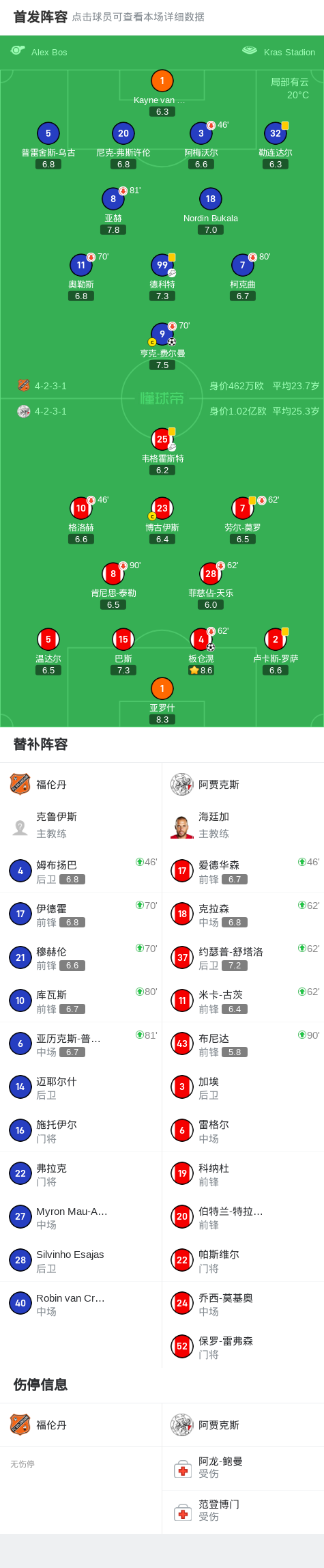 开云体育网页版登录入口-福伦丹1-1阿贾克斯，亨克-费尔曼首开记录，板仓滉救主