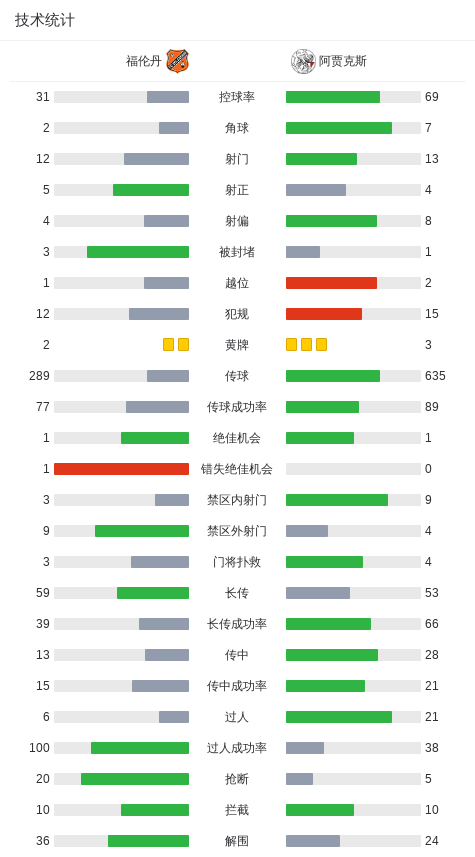 开云体育网页版登录入口-福伦丹1-1阿贾克斯，亨克-费尔曼首开记录，板仓滉救主