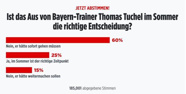 1708521965765018820.jpg 拜仁提前发逐客令,图赫尔真的能苟活到赛季结束?